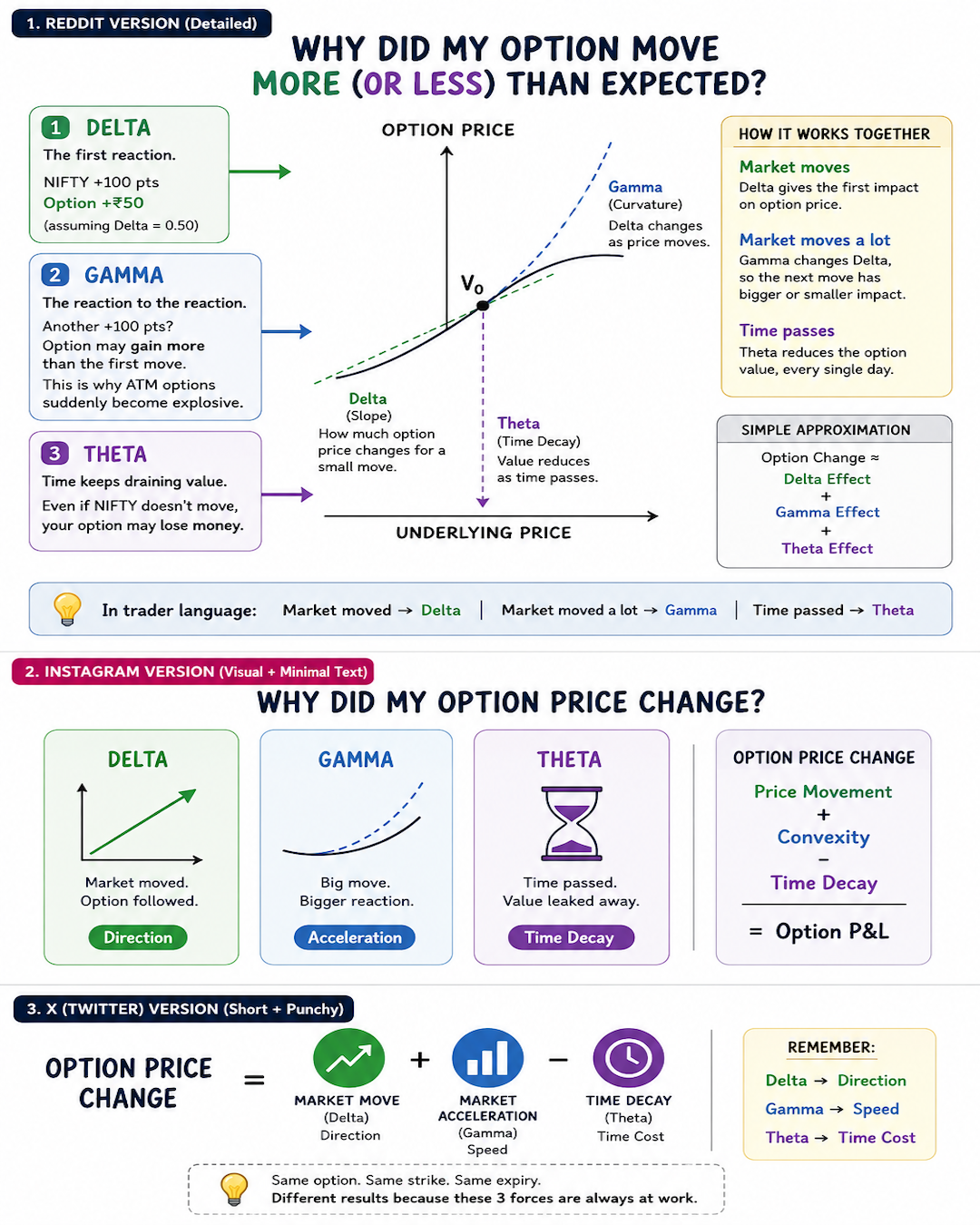 Taylor Series and Options Greeks educational diagram by AION Analytics