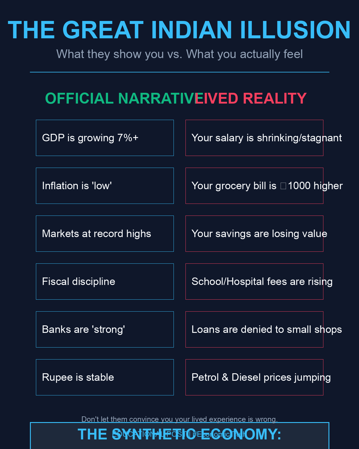 The Great Indian Illusion — five structural crack framework infographic